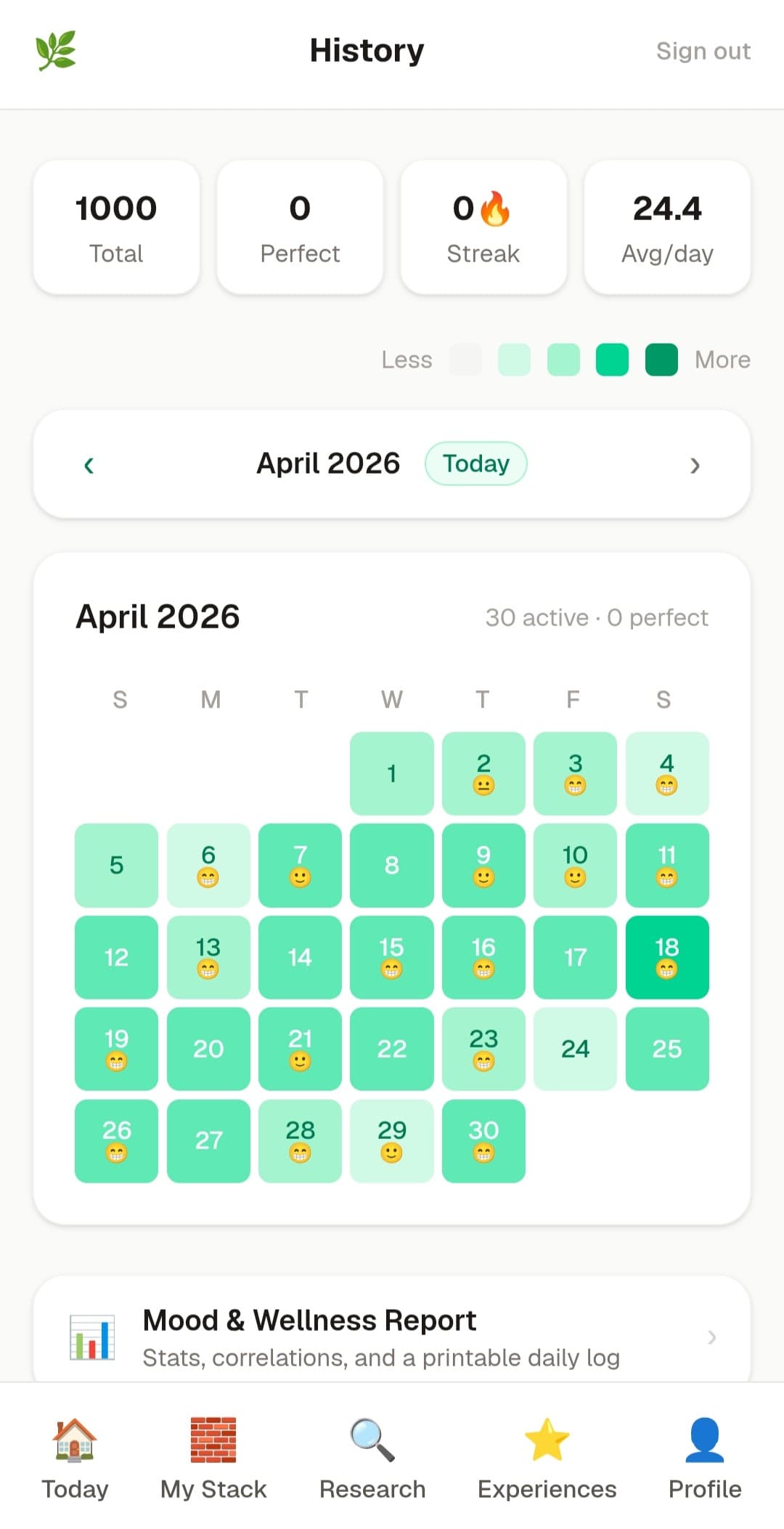 Stack Ritual calendar view showing daily completion streaks color-coded by how much of the stack was completed